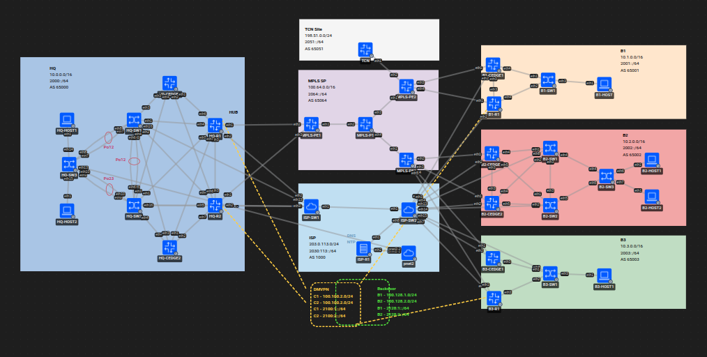 The same topology converted to containerlab